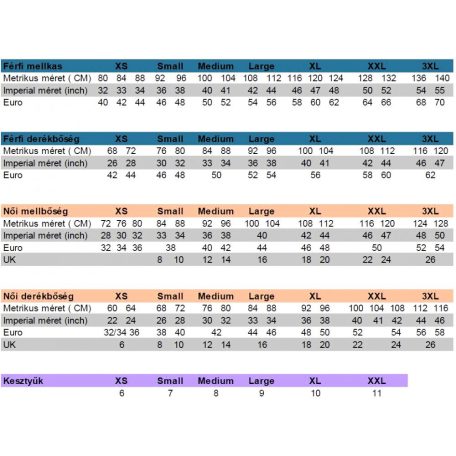 Portwest WX3 MOLEGREY prémium derekas munkanadrág ajándék térdbetéttel - munkaruha