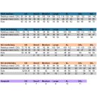 Portwest WX3 OLIVE prémium derekas lengőzsebes munkanadrág ajándék térbetéttel - munkaruha